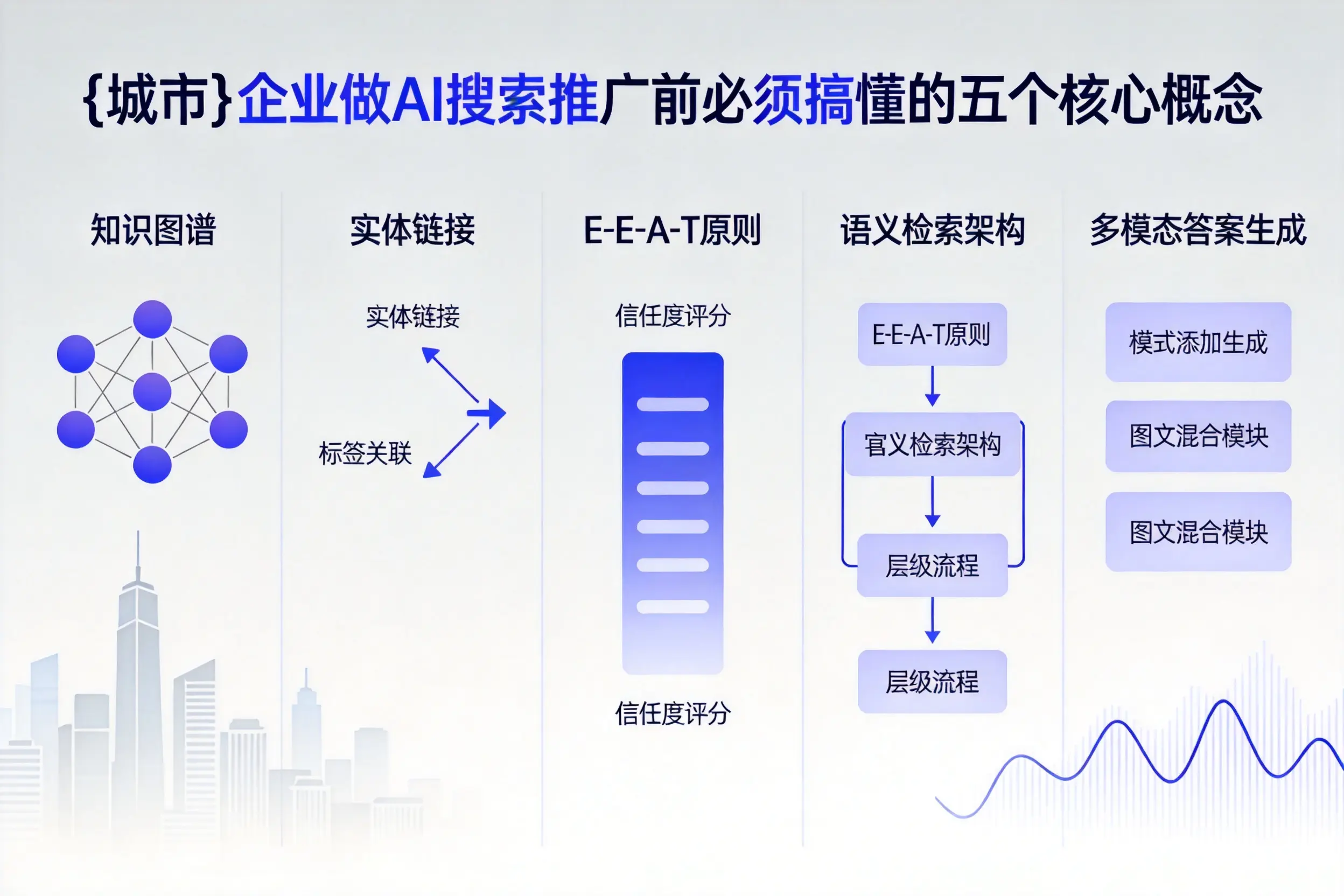 阿合奇企业做AI搜索推广前必须搞懂的五个核心概念