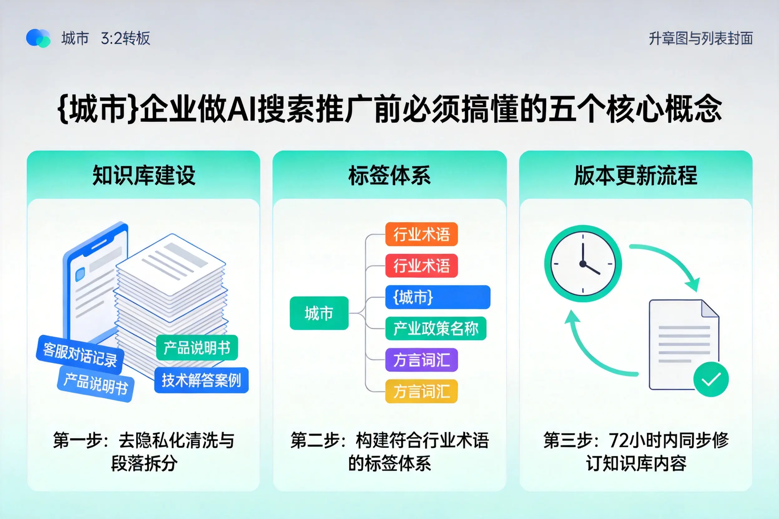 阿合奇企业做AI搜索推广前必须搞懂的五个核心概念